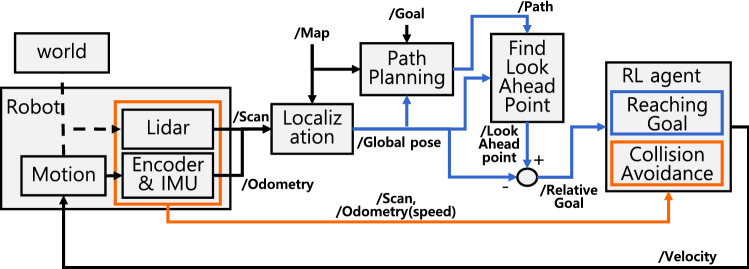 Fig. 10