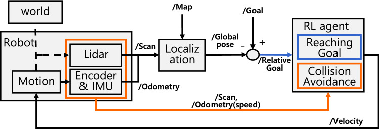 Fig. 3