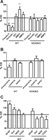 Fig. 8.