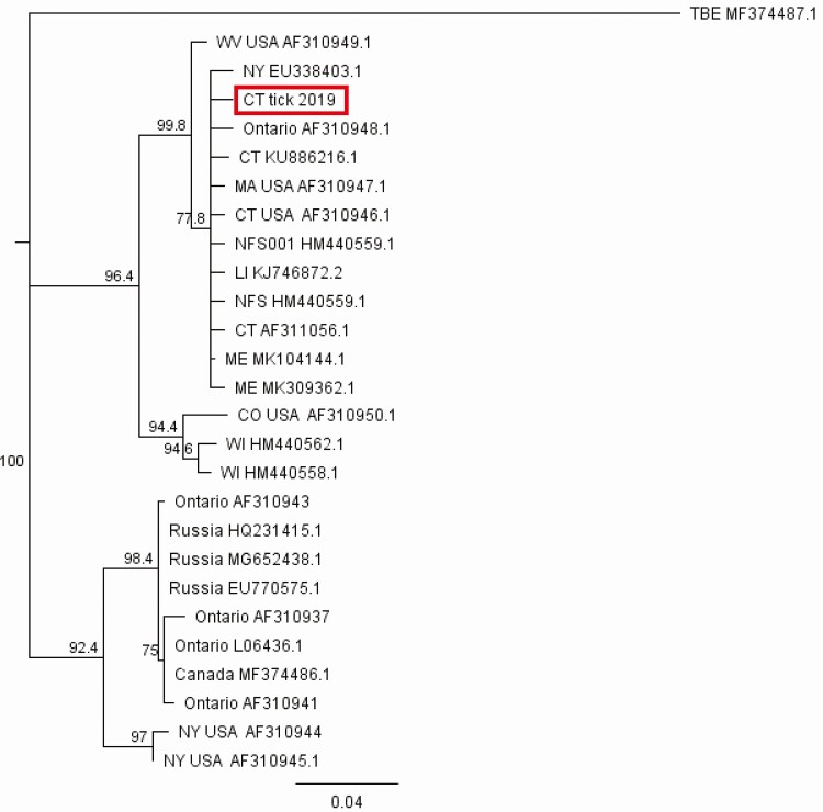 Figure 2.