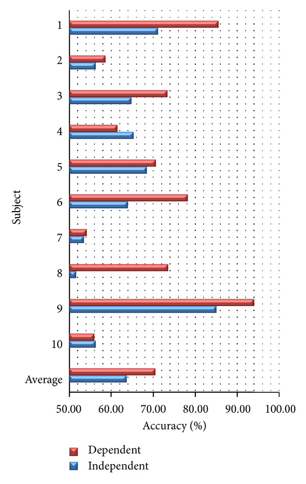 Figure 6