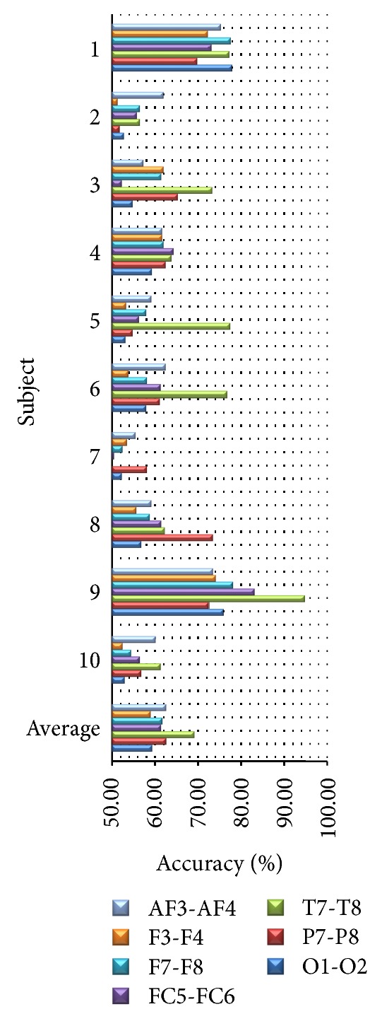 Figure 7