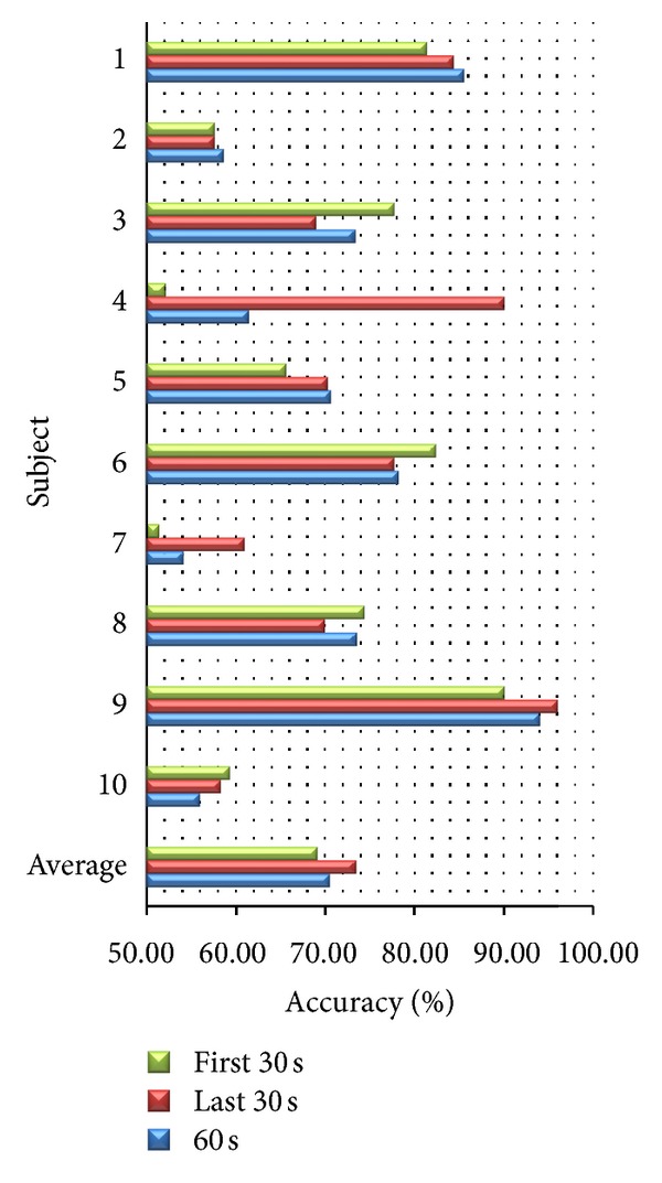 Figure 9