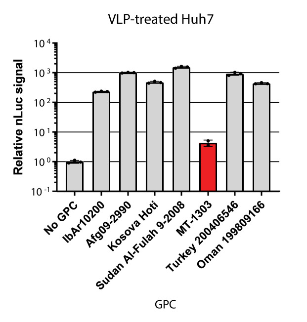 Figure 1—figure supplement 4.