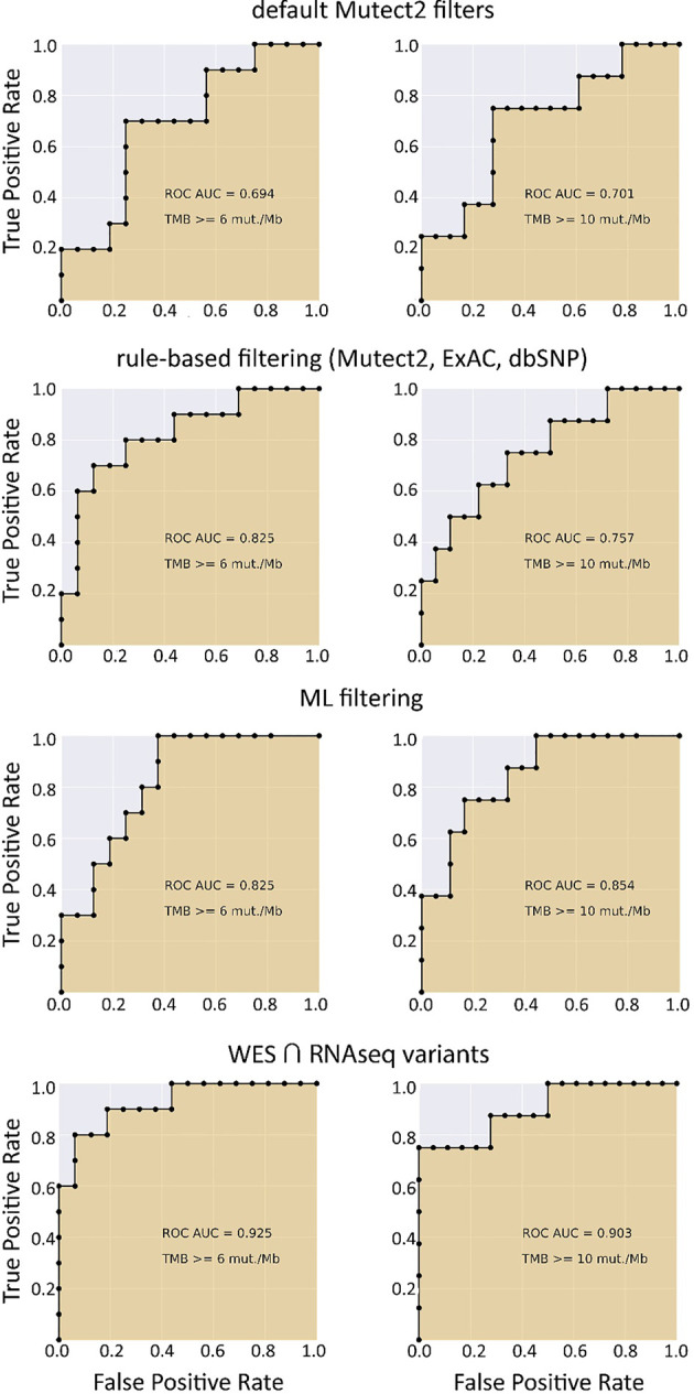 Figure 4