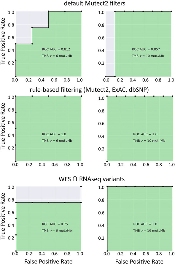 Figure 11