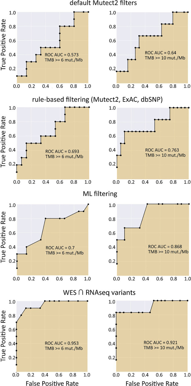 Figure 6