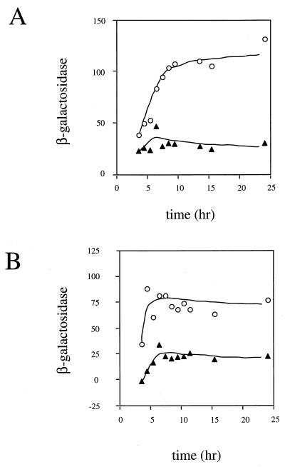 FIG. 1