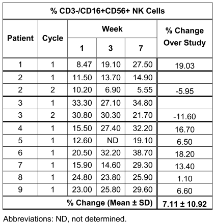 Table 4