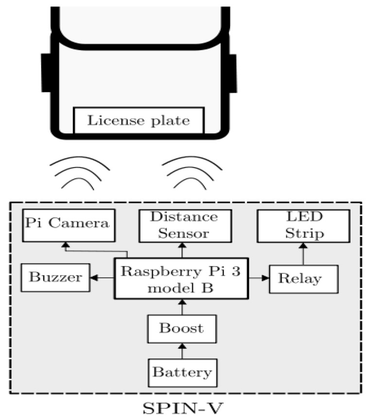 Figure 13