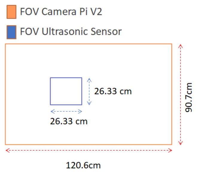 Figure 15