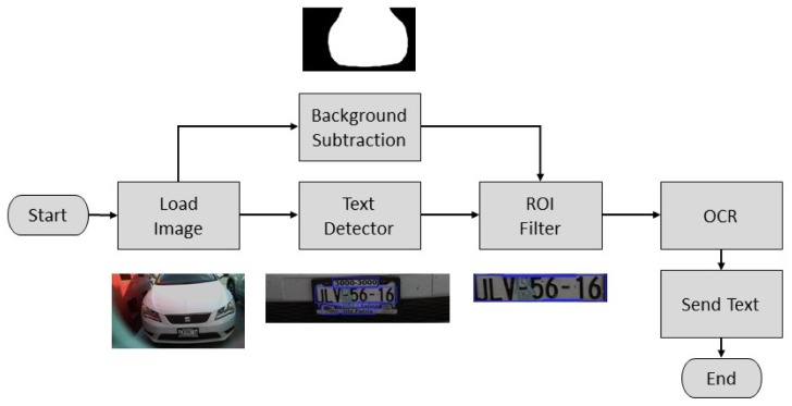 Figure 19