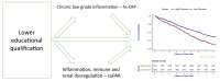 Graphical Abstract