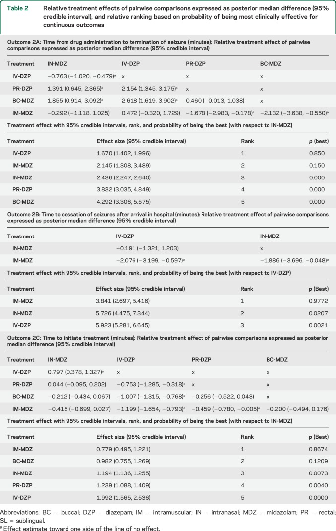 graphic file with name NEUROLOGY2014623835TT2.jpg