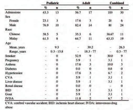 Table I