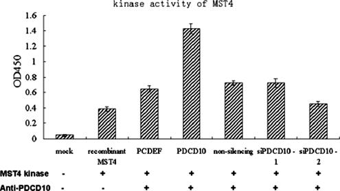 Figure 14.