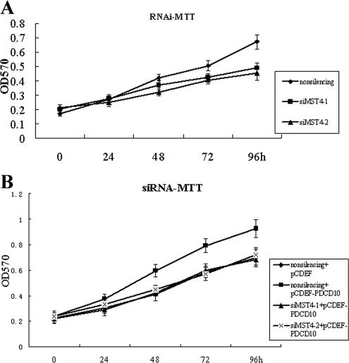 Figure 9.