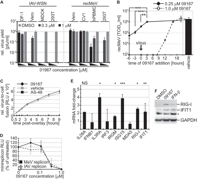 Fig 6