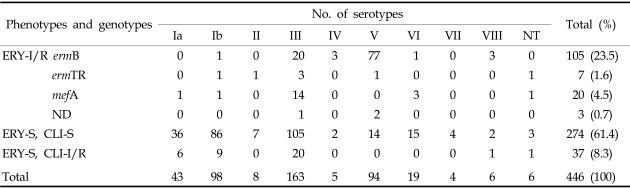 graphic file with name ymj-46-480-i003.jpg