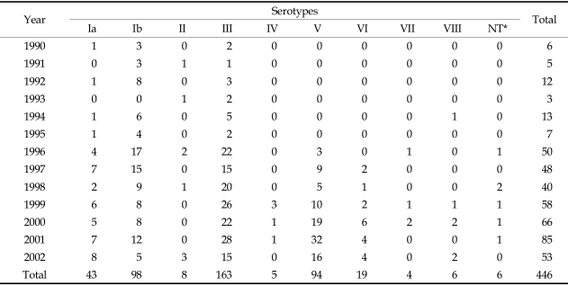 graphic file with name ymj-46-480-i001.jpg