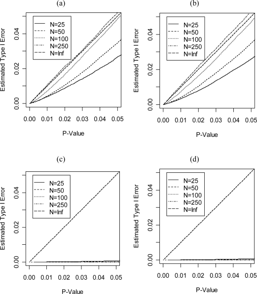 Figure 5: