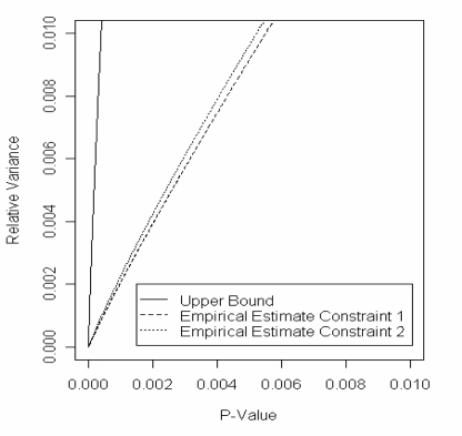 Figure 4: