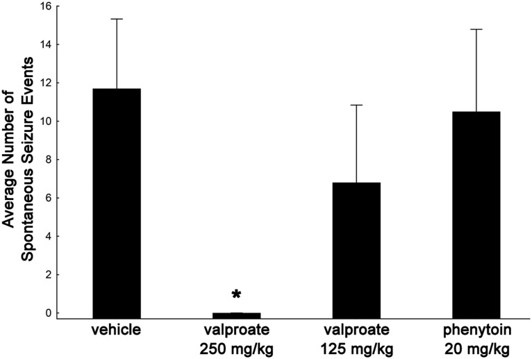 Figure 10.