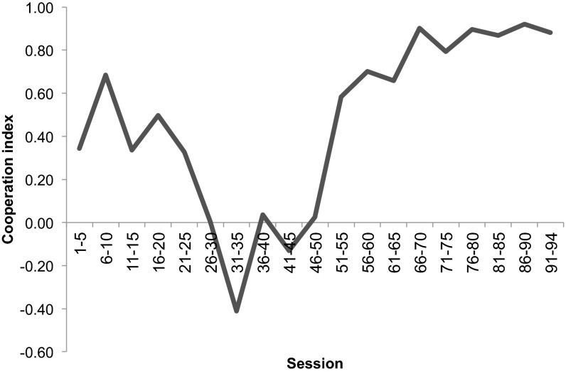 Fig. 2.