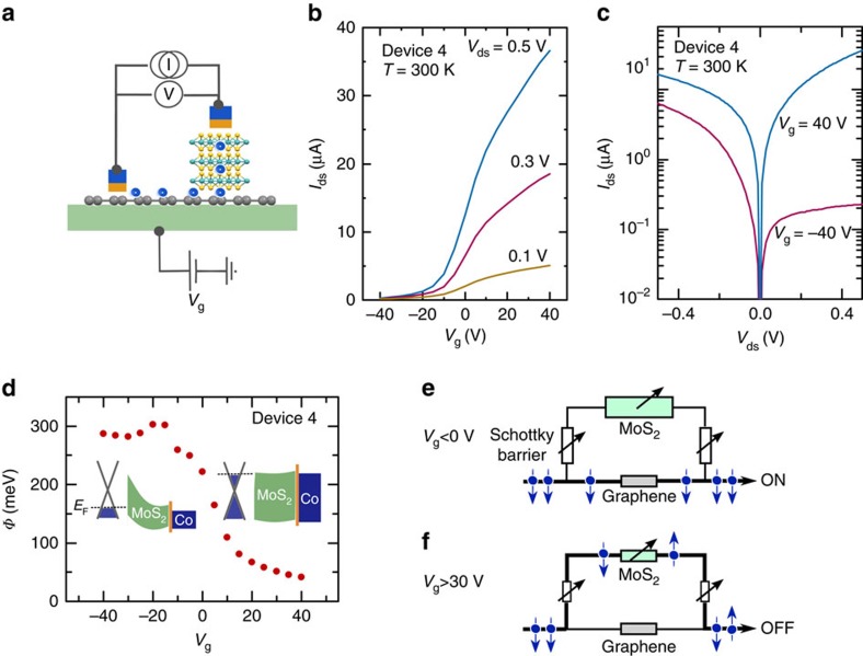 Figure 4