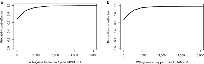 Fig. 6