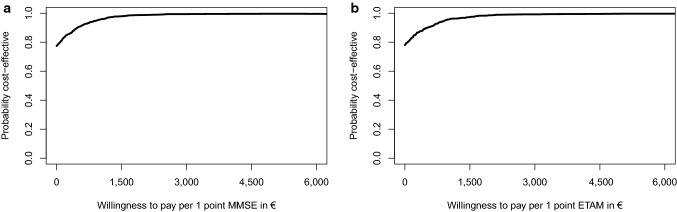 Fig. 10