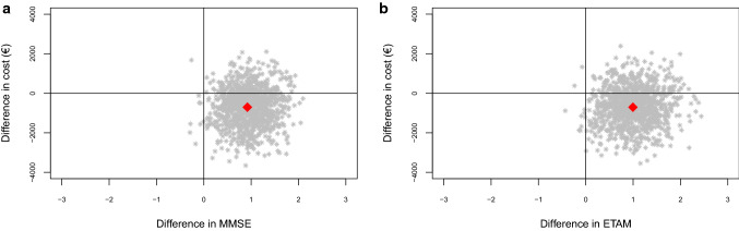 Fig. 7