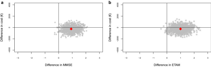 Fig. 9