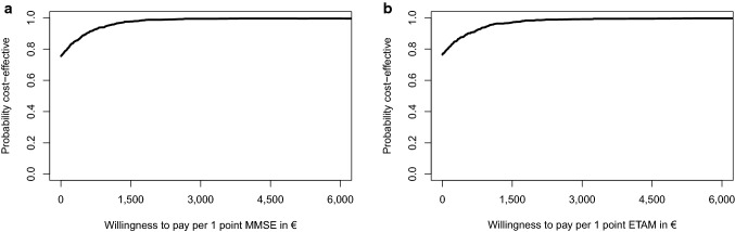 Fig. 8