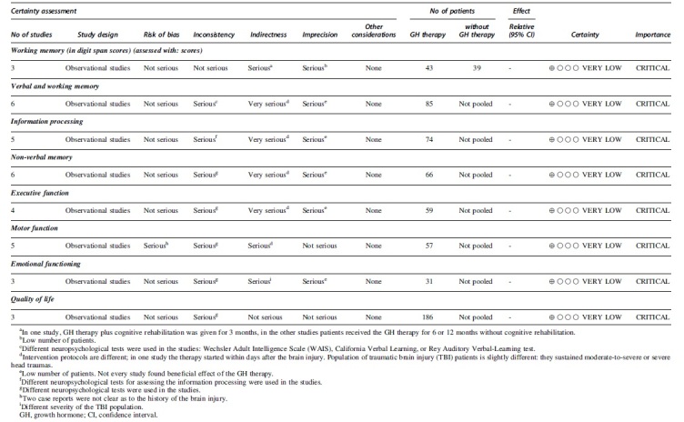 graphic file with name neu.2020.7265_figure4.jpg