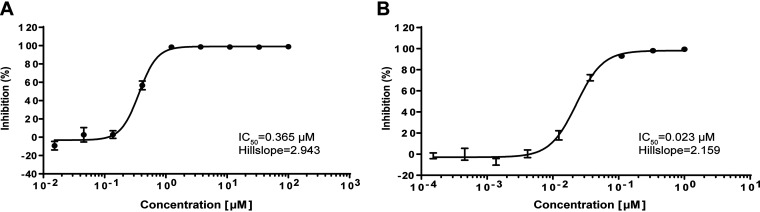 FIG 1