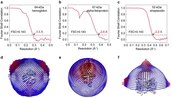 Extended Data Fig. 9