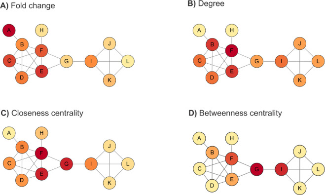 Figure 18