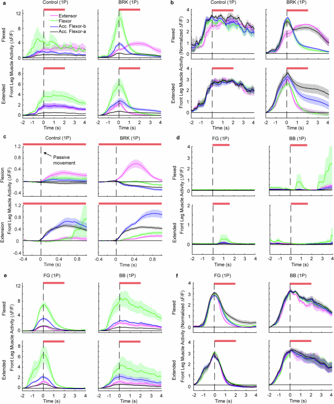Extended Data Fig. 7