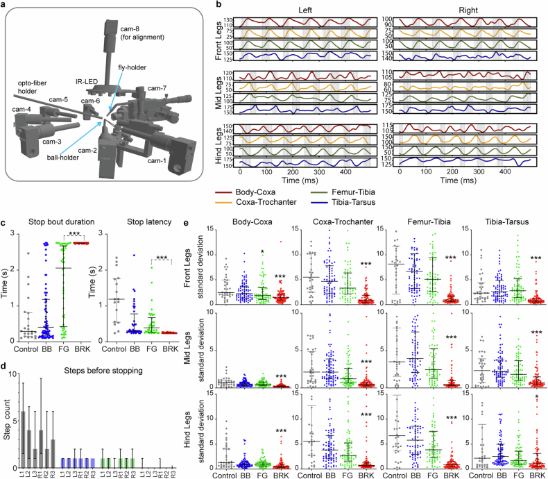 Extended Data Fig. 3