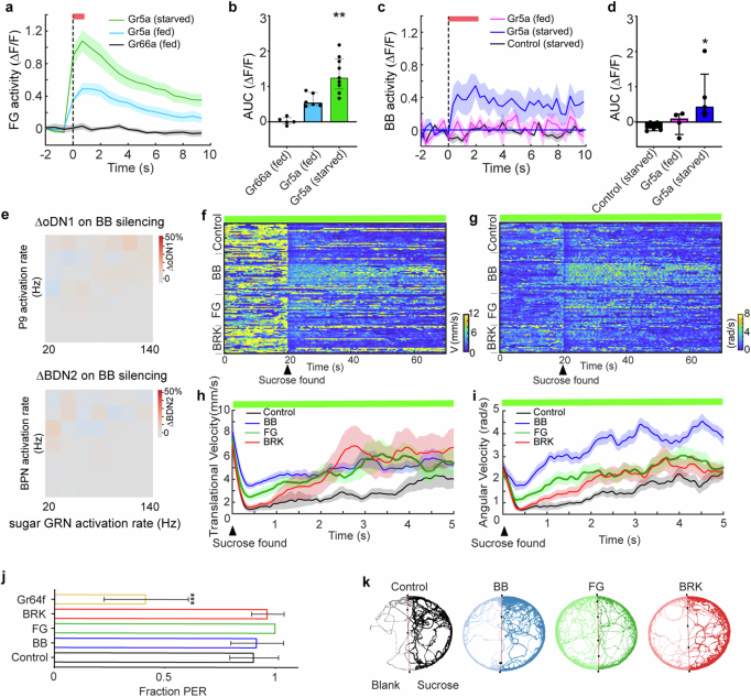 Extended Data Fig. 8