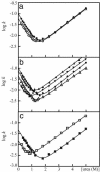 Fig. 3.
