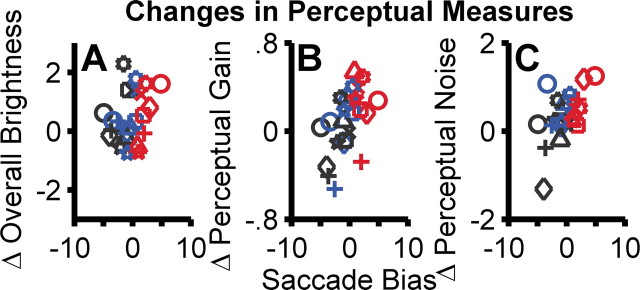 Figure 9.