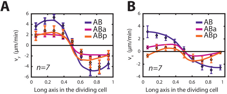 Figure 1—figure supplement 8.