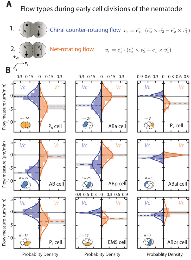 Figure 1—figure supplement 4.