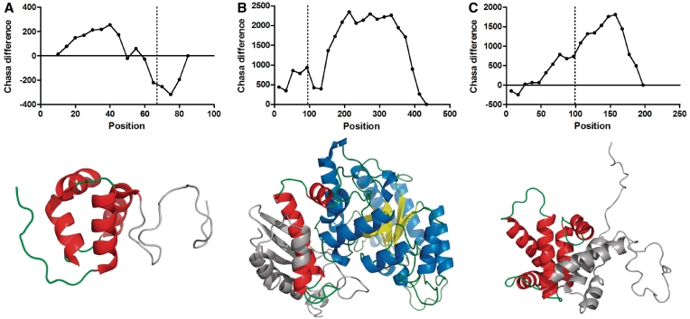 Figure 6.