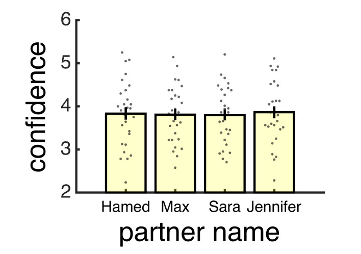 Figure 2—figure supplement 2.