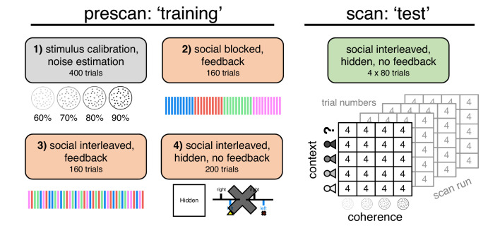 Figure 1—figure supplement 2.