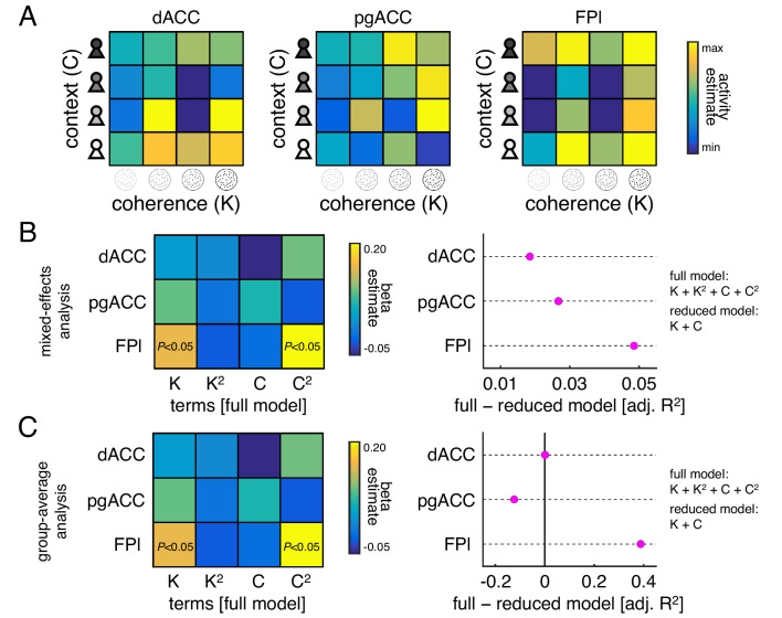 Figure 3—figure supplement 1.