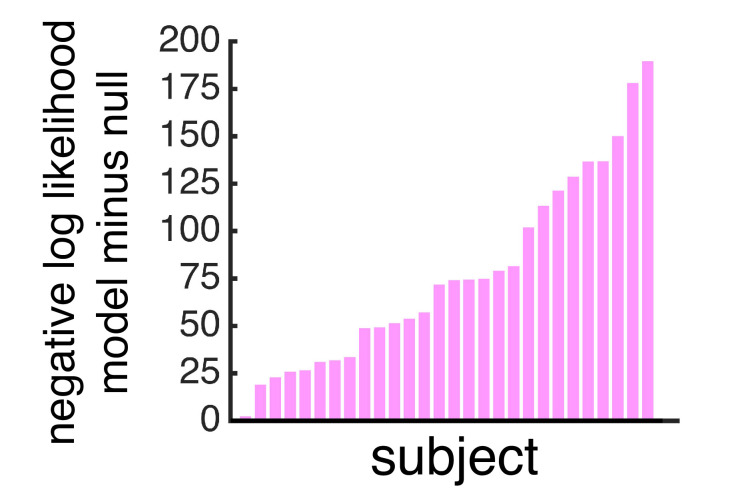 Figure 4—figure supplement 2.